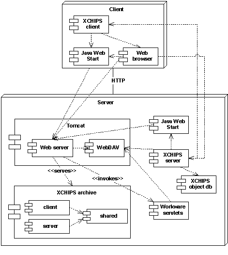 Components of the Prototype Implementation