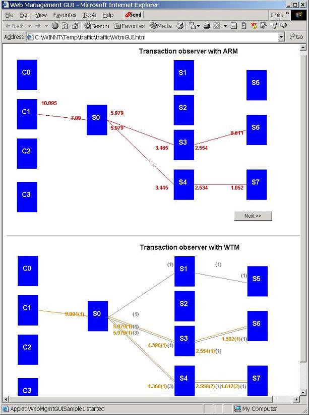 Real-Time Monitoring