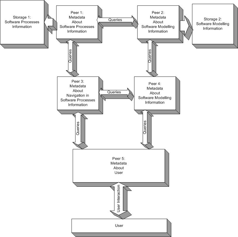 Hypermedia in P2P approach