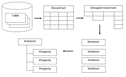 The D2R mapping process.