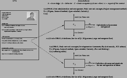 \begin{figure}\centering\epsfig{file=cvannotation.eps, width=3.8in}
\end{figure}