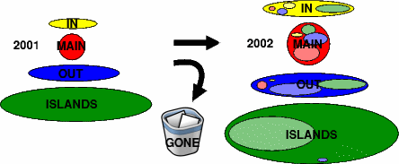 domain flow