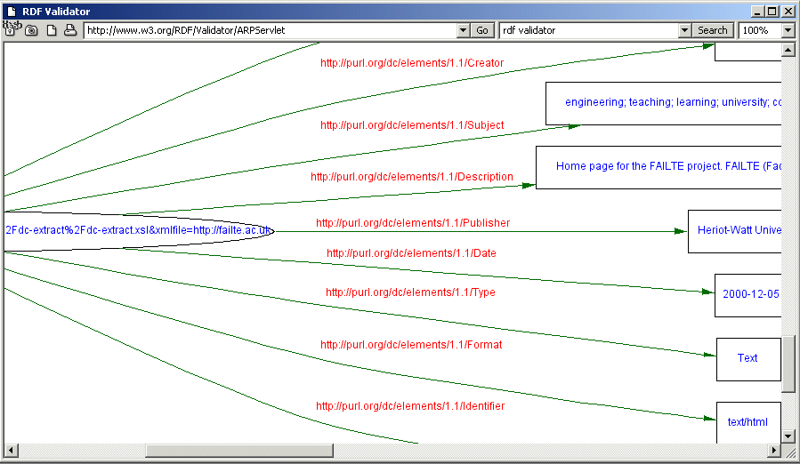 RDF graph