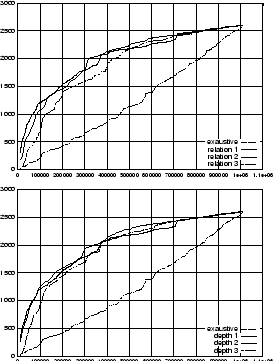 \begin{figure}\centerline{ \epsfig{file=image/comparison_linux_dep1_diff.ps,widt... ...ne{ \epsfig{file=image/comparison_linux_rel1_diff.ps,width=6.1cm}}\end{figure}