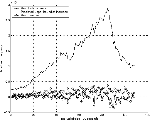 Detailed prediction results for server41 on day65