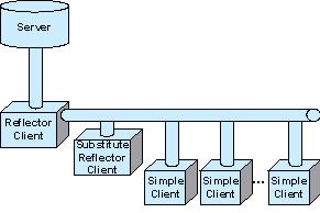 PERIPHLEX distribution model