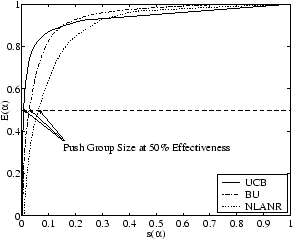 \begin{figure}\centerline{\psfig{file=de_ei_www2003.eps,width=2.6in}}
\end{figure}