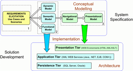 Methodological Approach