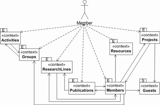 Navigational Map