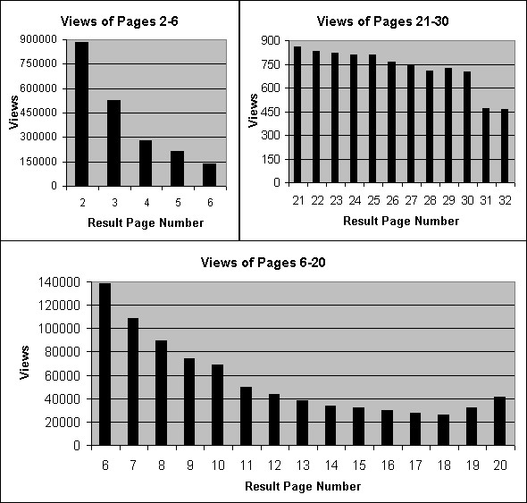 Views of result pages 2-32