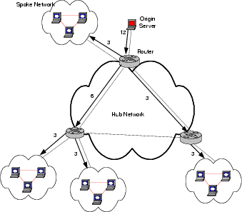 \begin{figure}\begin{center}
\epsfig{file=Fig/Topology.eps,scale=0.4} \end{center}\end{figure}