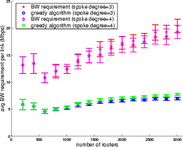 \begin{figure}\begin{center}
\epsfig{file=Fig/greedy1BW_h5_s40_d3+4.eps, width=3.2in}\end{center}\end{figure}