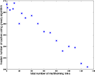 \begin{figure}\begin{center}
\epsfig{file=Fig/greedy1MH_h12_s10_d3.eps, width=2.7in}\end{center}\end{figure}