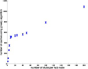 \begin{figure}\begin{center}
\epsfig{file=Fig/greedy1S_h12_sx_d3.eps, width=2.7in}\end{center}\end{figure}