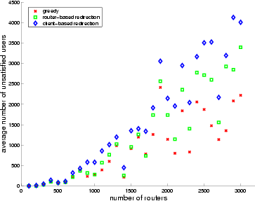 \begin{figure}\begin{center}
\epsfig{file=Fig/greedyError.eps, width=3.2in}\end{center}\end{figure}