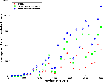 \begin{figure}\begin{center}
\epsfig{file=Fig/greedyRobustError.eps, width=3.2in}\end{center}\end{figure}