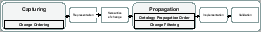 \begin{figure}\begin{center} \epsfig{file=figs/DependentOEProcess.eps,width=0.47\textwidth}\end{center}\vspace{-0.5cm} \end{figure}