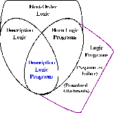 \begin{figure}\begin{center} \psfig{file=VennDiagram13.eps,width=.3\textwidth} \end{center}\end{figure}