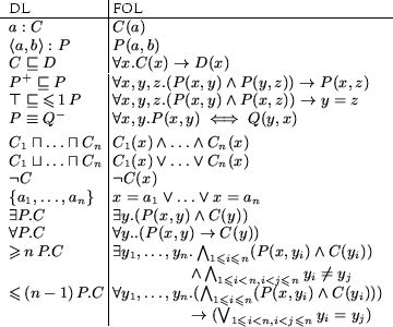 \begin{figure}\begin{center} \begin{tabular}[t]{l@{~}\vert@{~}l} DL & FOL \ ... ... < n, i < j \leqslant n} y_i = y_j)$\ \end{tabular} \end{center} \end{figure}