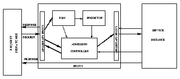 Detailed Description of one Proxy