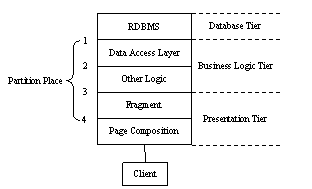 Resources available for offloading and caching