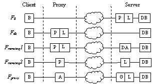 Implementation of offloading options in Pet Shop