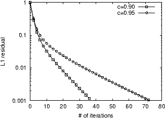 \scalebox{.6}{ \includegraphics{noaccel.eps} }