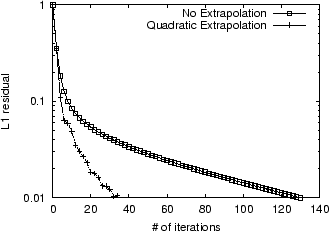 \scalebox{.6}{ \includegraphics{quad_unbiased_99.eps} }