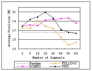 Performance comparison of query expansion using different page segmentation methods