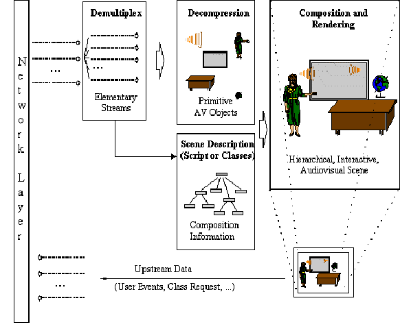 MP4Scene Example