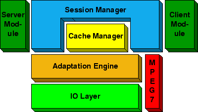 Proxy Modules