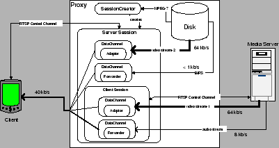 Example of a Session