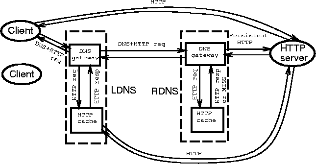 \begin{figure}\centerline{ 
\psfig{figure=figs/arch-used.ps,width=3in} }\end{figure}