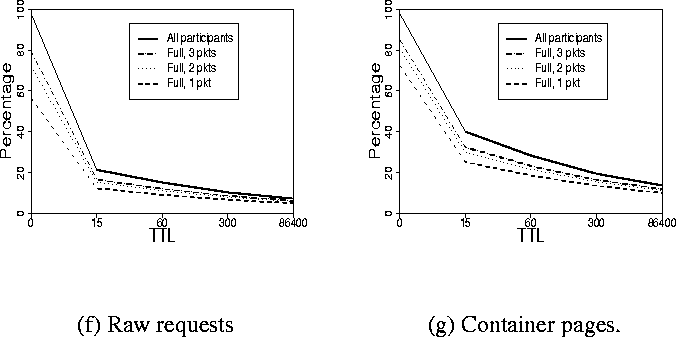 \begin{figure}\centering \mbox{ \subfigure[Raw requests]{ 
\psfig{figure=figs/c... 
...gs/csim.ratio4.container.ps,width=1.5in,height=1.4in,angle=-90} 
} } \end{figure}