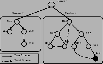 \begin{figure}
\centering
\epsfig{file=figures/p2cast-overview.eps, height=1.9in, width=3in}
\end{figure}