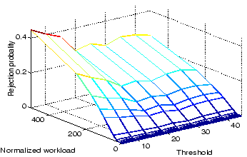 \begin{figure}
\centering
\epsfig{file=figures/TRANSIT/BFthreshold_3d.eps, height=1.9in, width=3in}
\end{figure}