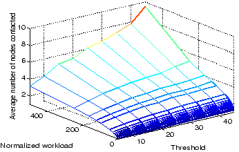 \begin{figure}
\centering
\epsfig{file=figures/TRANSIT/playbackdelay_3d.eps, height=1.9in, width=3in}
\end{figure}