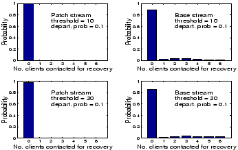 \begin{figure}
\centering
\epsfig{file=figures/TRANSIT/distr_nocontact.eps, height=1.9in, width=3in}
\end{figure}