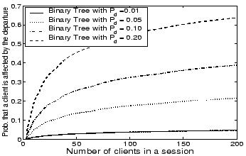 \begin{figure}
\centering
\epsfig{file=figures/recover.eps, height=1.9in, width=3in}
\end{figure}