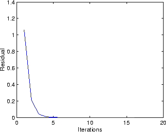 \begin{figure}\centering
\psfig{file=convergence.ps,scale=0.75}
\end{figure}