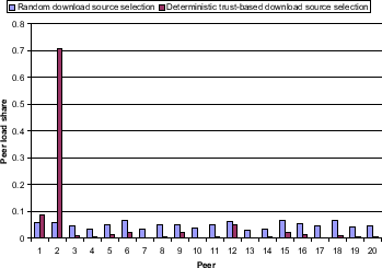 \begin{figure}\centering
\epsfig{file=loaddistrdet.eps, scale=0.27}
\end{figure}