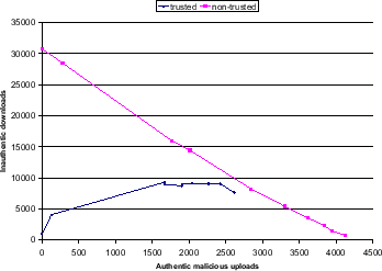 \begin{figure}\centering
\epsfig{file=ExpCamouflageUpVsDownloads.eps, scale=0.27}\end{figure}