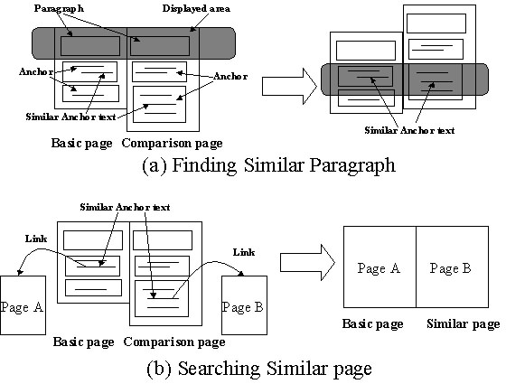 link_arch