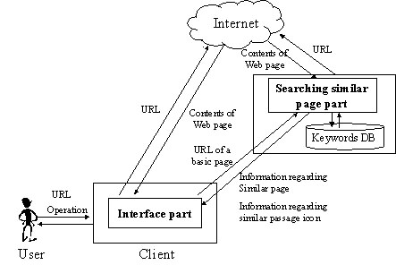 proto_system