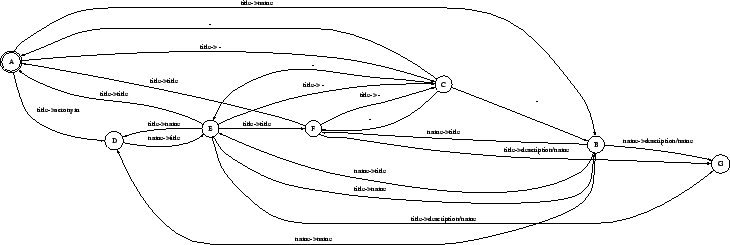 \includegraphics [scale=0.8]{eps/SemanticGraph.eps}