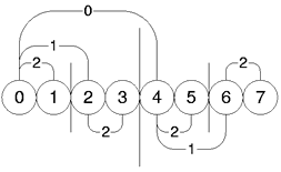 Serialized Hypercube