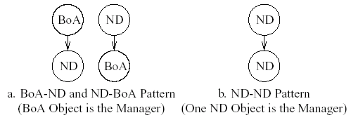 Figure 2:
Useful Page Patterns