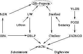 Example topology