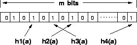 \begin{figure}\begin{center}
\epsfig{figure=figures/bloomfilter.eps}\end{center}\end{figure}