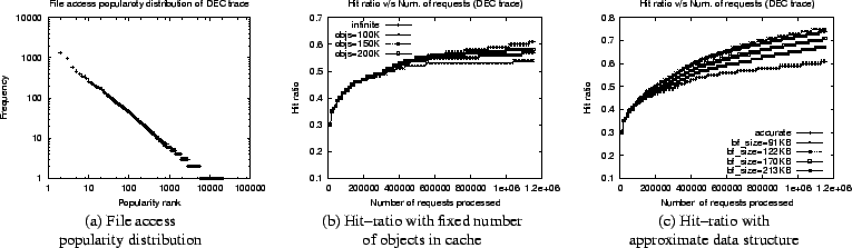 \begin{figure*}\begin{center}
\begin{tabular}{ccc}
\epsfig{figure=graphs/dechist...
...in cache & approximate data structure \\
\end{tabular}\end{center}\end{figure*}